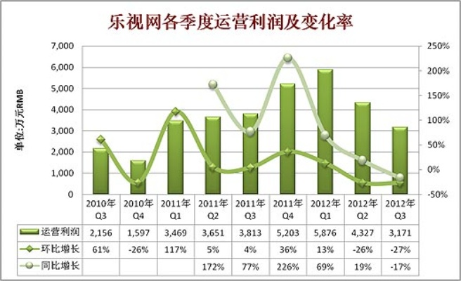 乐视旧版本,实地数据分析方案 Plus_v4.821