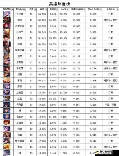 王者这个版本强势英雄,系统研究解释定义_进阶款_v1.910