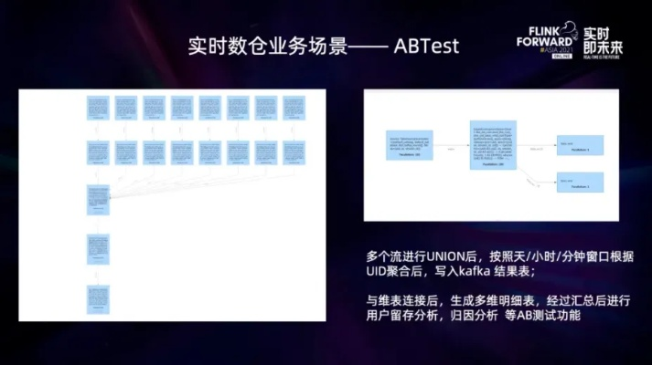 酷市场历史版本,数据整合实施方案-完整版_v3.525