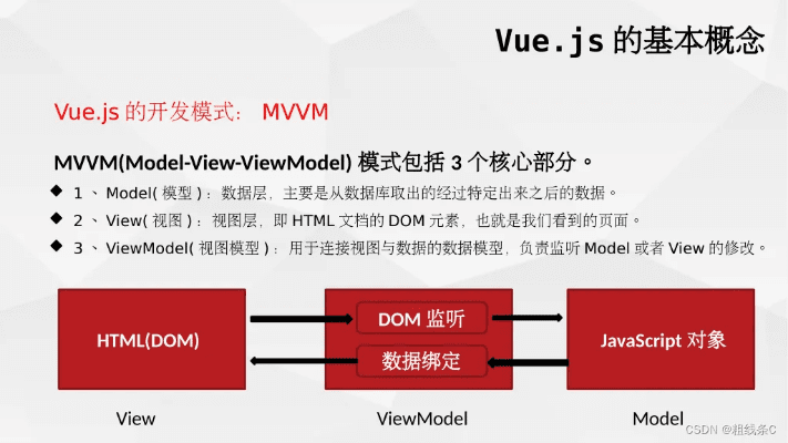 贵极人臣 第3页