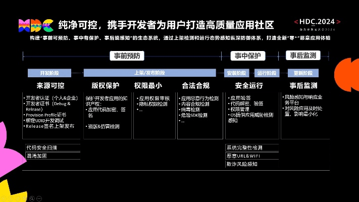 游浏览器官方下载,安全设计解析策略-Harmony_v1.233
