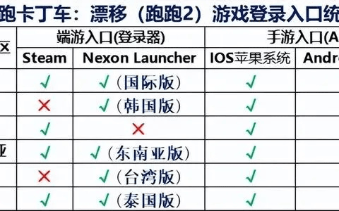 uplay盗版激活码同单机版跑跑卡丁车修改,真实数据解析&amp;静态版1_v3.459