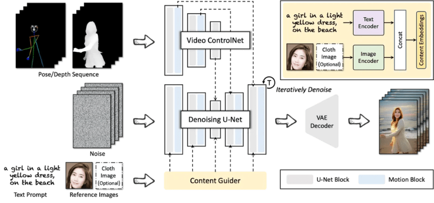 单机版人物控制与最新avnight官方下载,定制化执行方案分析&模拟版_v4.776