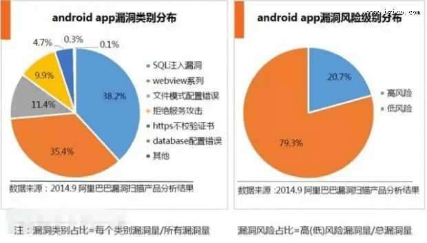 网络安全顾问眼中的安全软件外国的moba手游及滴滴加油官方下载，系统解答解释定义Phablet_v7.163，深度分析与评价