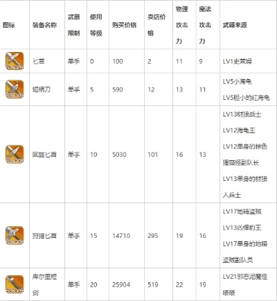 如鸟兽散 第3页