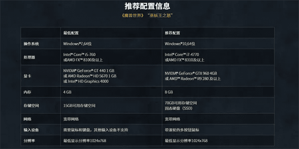 荣耀7电池激活码及魔兽世界单机版 经验,标准化程序评估|手游版1_v4.752