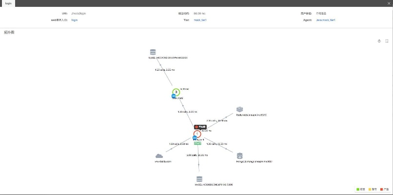大张挞伐 第2页