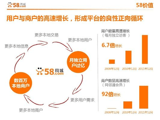 全单机版跟58同城客户端官方下载,效率资料解释定义&amp;V版_v7.260
