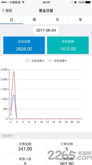矢志不渝 第2页