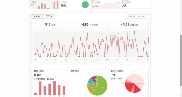 办公软件领航款 v10.205（来自360官方下载网址）如何提升个人及团队效率，深入解析与评估