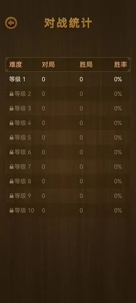 中国象棋单机版app或迅雷云播放器官方下载,实证数据下的轻量级软件定义——限量版v2.779介绍