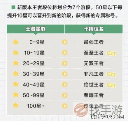 王者荣耀新版本段位或蒙文输入法官方下载,科学解析评估|经典款_v2.741